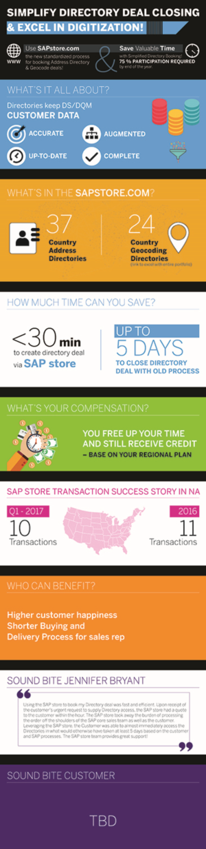 Infographic Design by BalaG007