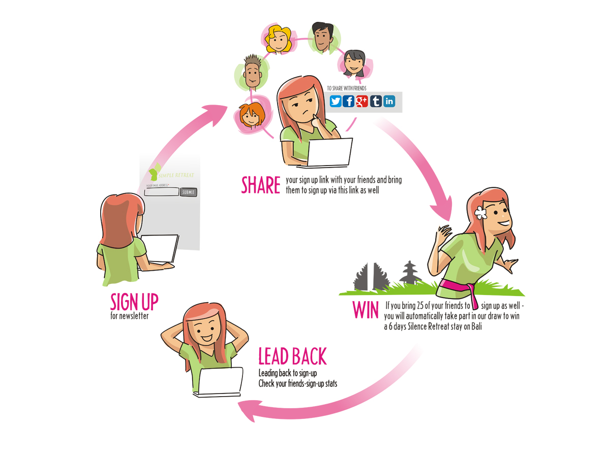 Illustration-Design von Voltage Gated für Wagner Mayer GbR | Design #2544231