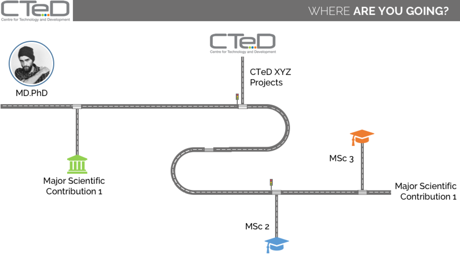 PowerPoint Design by agdesign for this project | Design #14724578