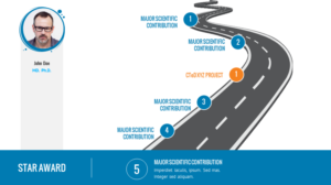 PowerPoint Design by mduarte24 for this project | Design #14827898