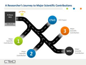 PowerPoint Design by Kreeshtin for this project | Design: #14778144