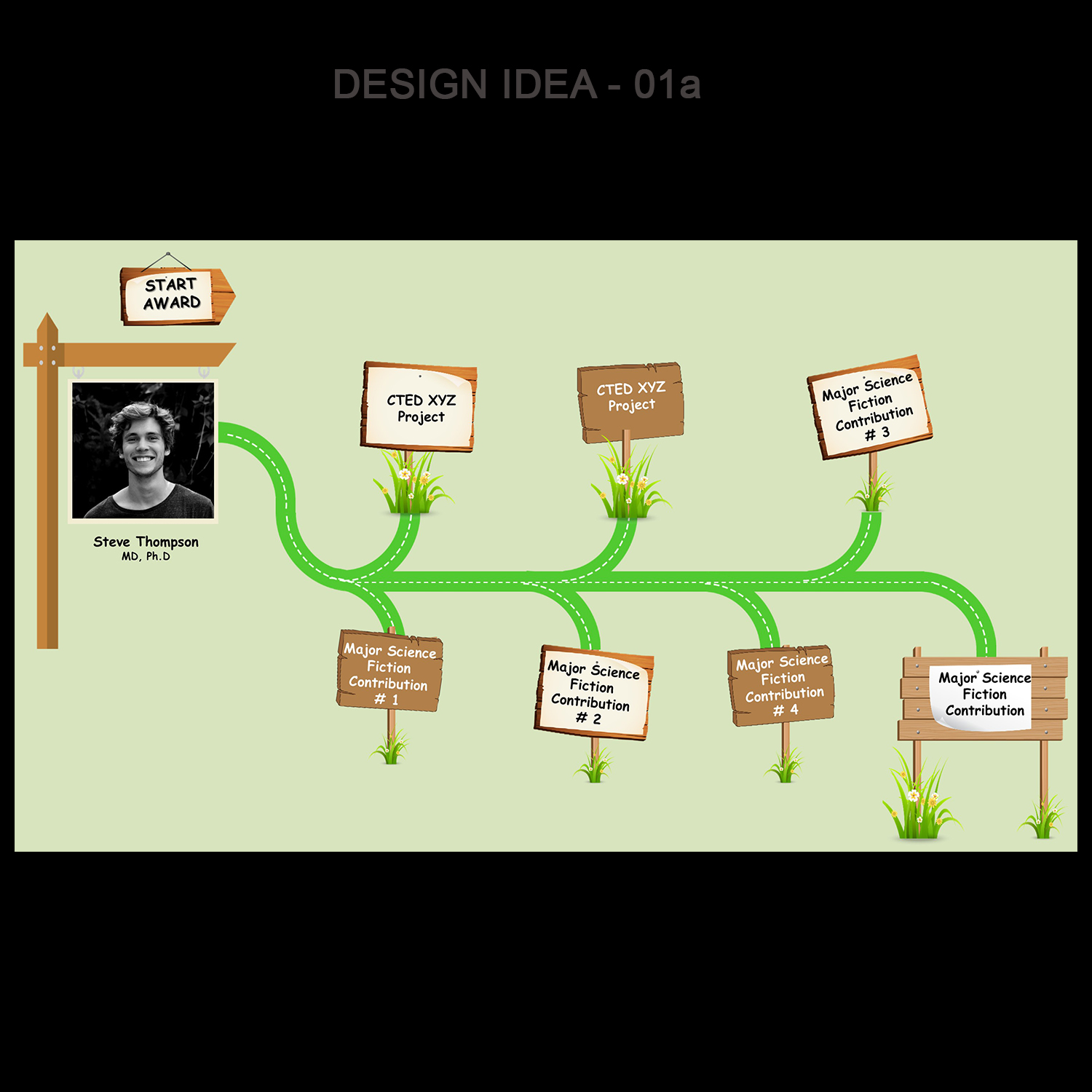PowerPoint Design by Venkat for this project | Design #14823457