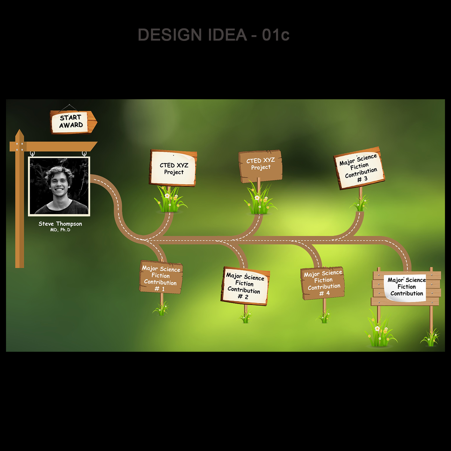 PowerPoint-Design von Venkat für dieses Projekt | Design #14823458