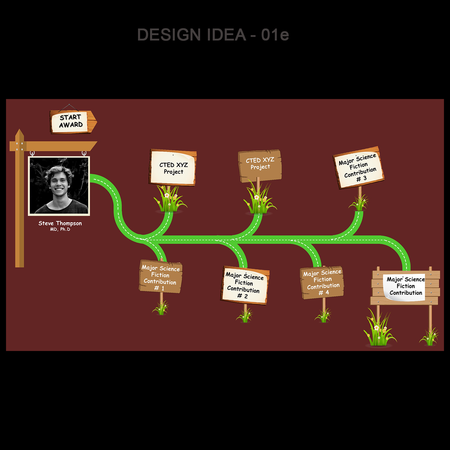 Diseño de PowerPoint por Venkat para este proyecto | Diseño #14823459