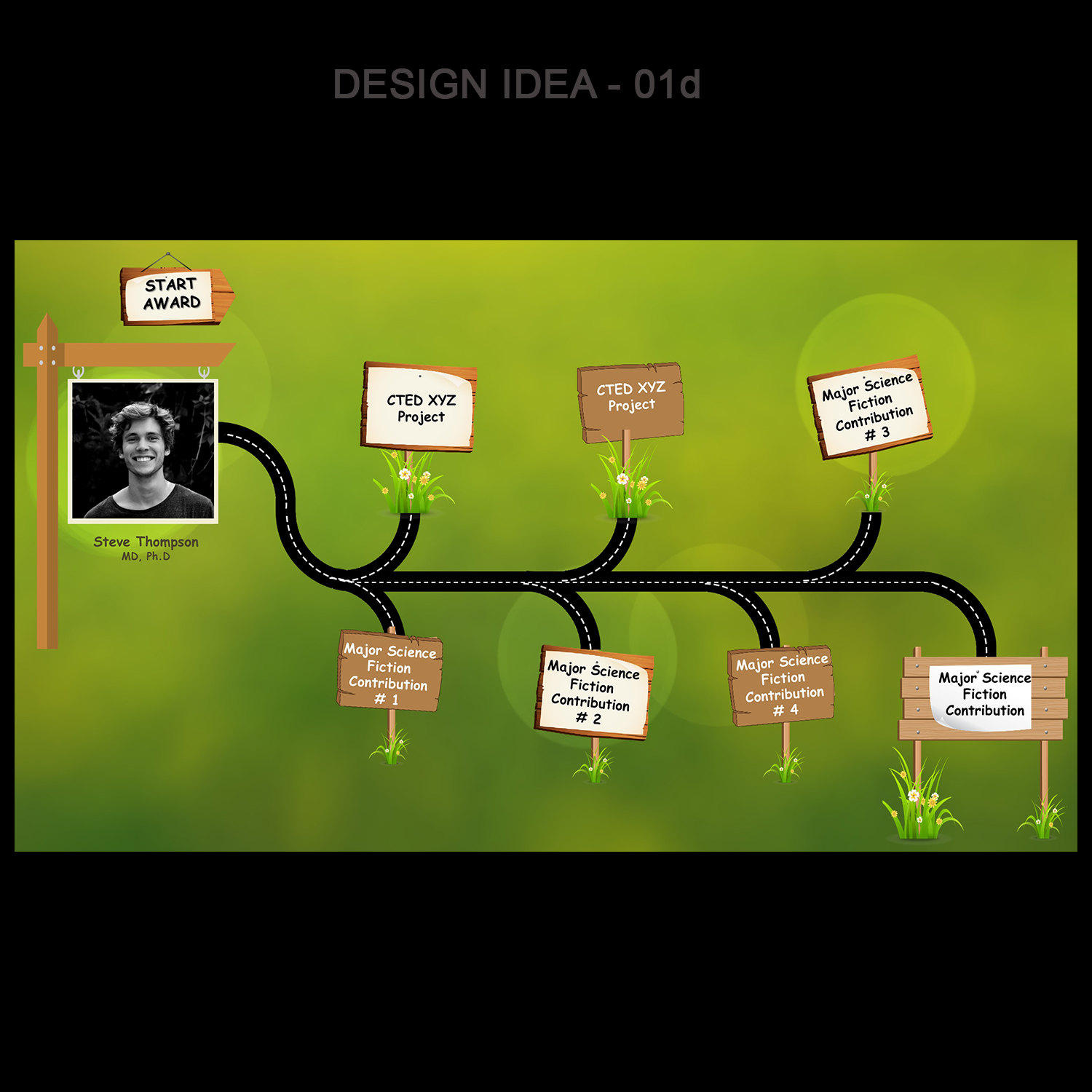 Design de PowerPoint par Venkat pour ce projet | Design #14823460