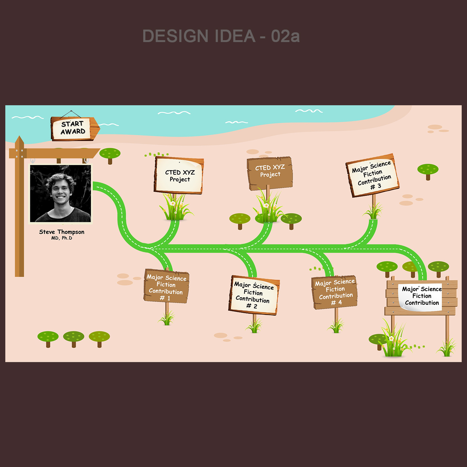 Diseño de PowerPoint por Venkat para este proyecto | Diseño #14823919