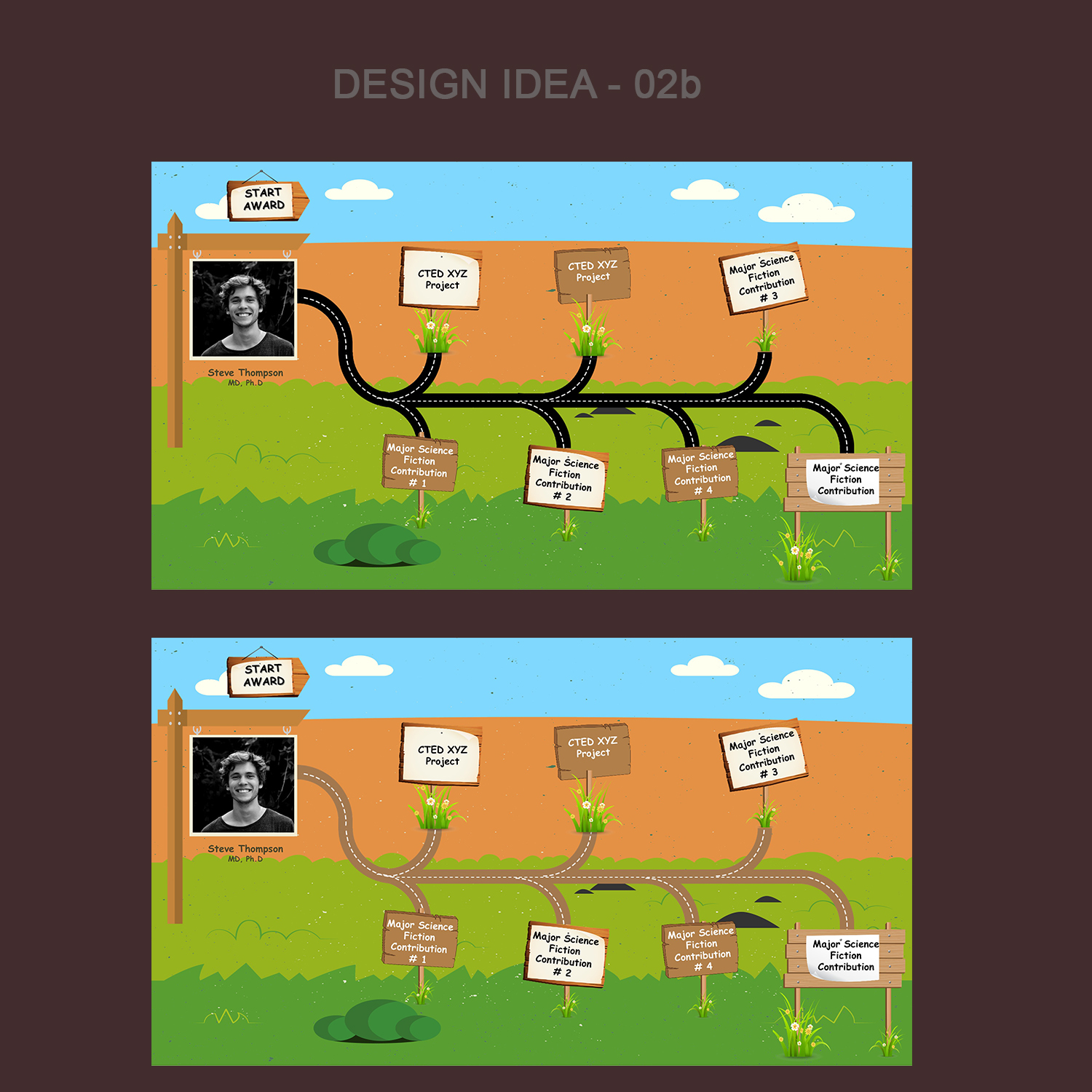 PowerPoint-Design von Venkat für dieses Projekt | Design #14823921