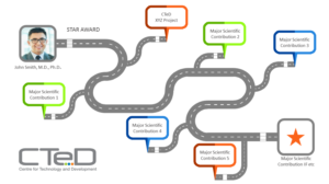 PowerPoint Design by Imazing for this project | Design: #14813665