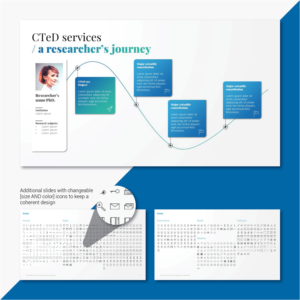 PowerPoint Design by Entrepreneurs and Innovators for this project | Design #14828522