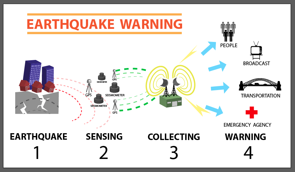 Illustration Design by dsgrapiko for Studio Tectonic | Design #2535520