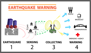 Illustration Design by dsgrapiko for Studio Tectonic | Design: #2535520
