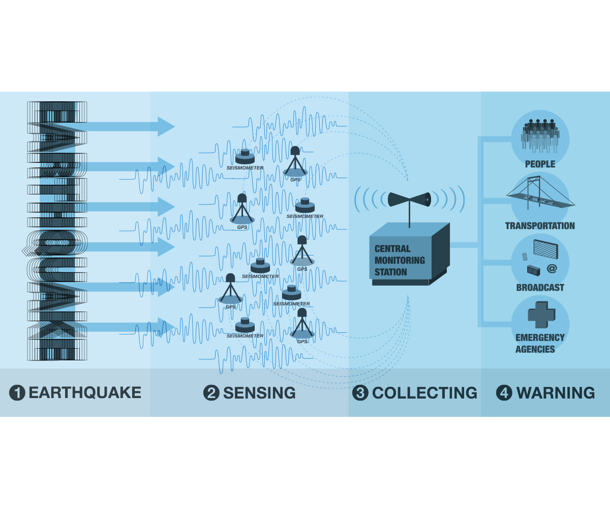 Illustration Design by DMPB for Studio Tectonic | Design #2551664