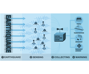 Illustration Design by DMPB for Studio Tectonic | Design: #2551664