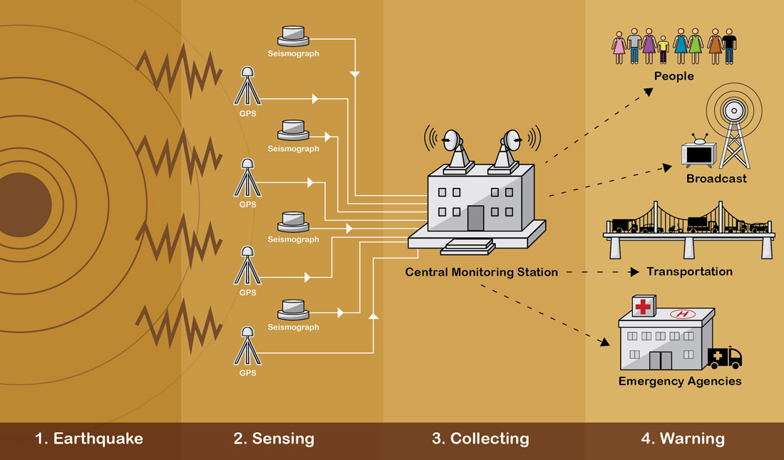 Illustration Design by CanonShooter for Studio Tectonic | Design #2538513