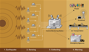 Illustration Design by CanonShooter for Studio Tectonic | Design: #2538513