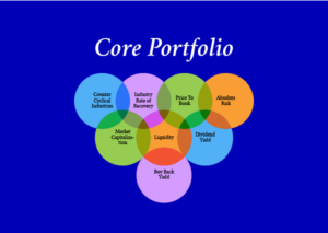 Financial Advisor Graphic to Explain Proprietary and Differentiating Investment Strategy | Graphic Design by 3dwOrX