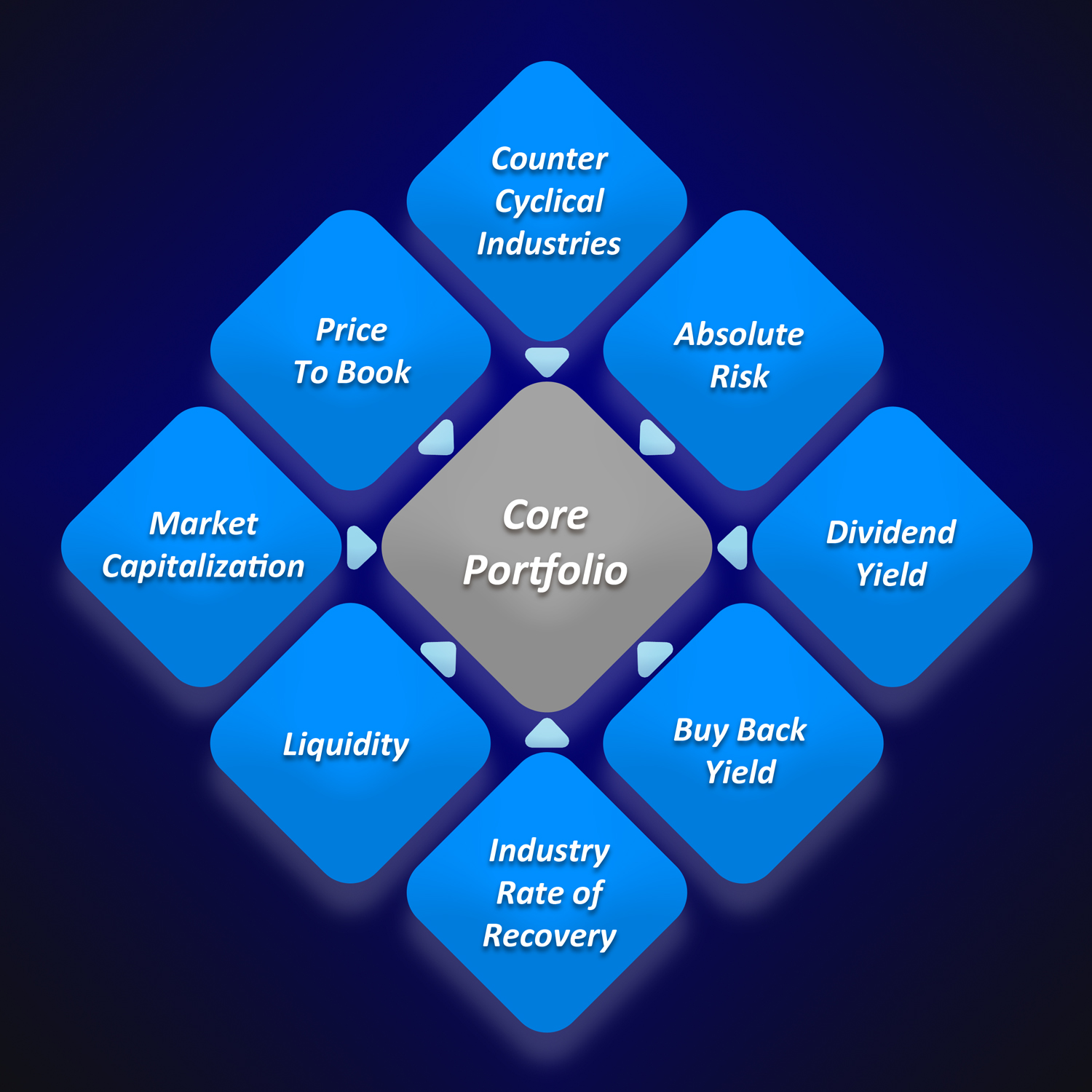 Diseño Gráfico por Abiyoso28 para este proyecto | Diseño #14685366