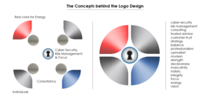 Logo-Design von iNodes für Hudson Risk Advisoirs, LLC | Design #14756888
