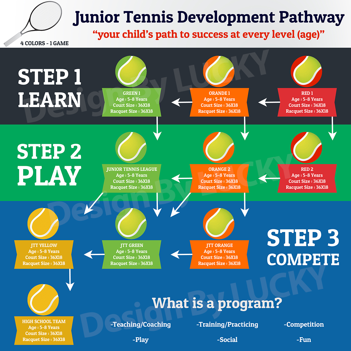 Graphic Design by Lucky Striker for this project | Design #2584586