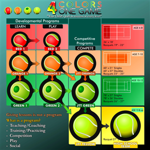 Graphic Design by MicroZ