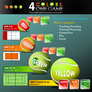 Junior tennis development pathway graphic | Graphic Design by MicroZ