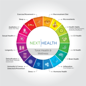 Infographic Design by Akshar Shailesh for Shah Companies LLC | Design #14889825