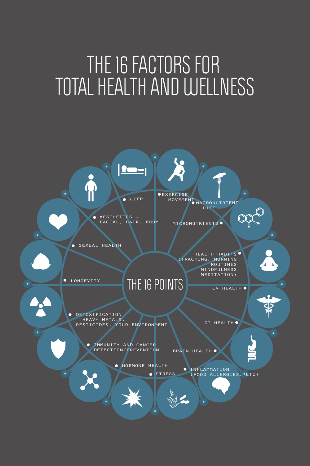 Diseño Infográfico por tarokun para Shah Companies LLC | Diseño #14847228