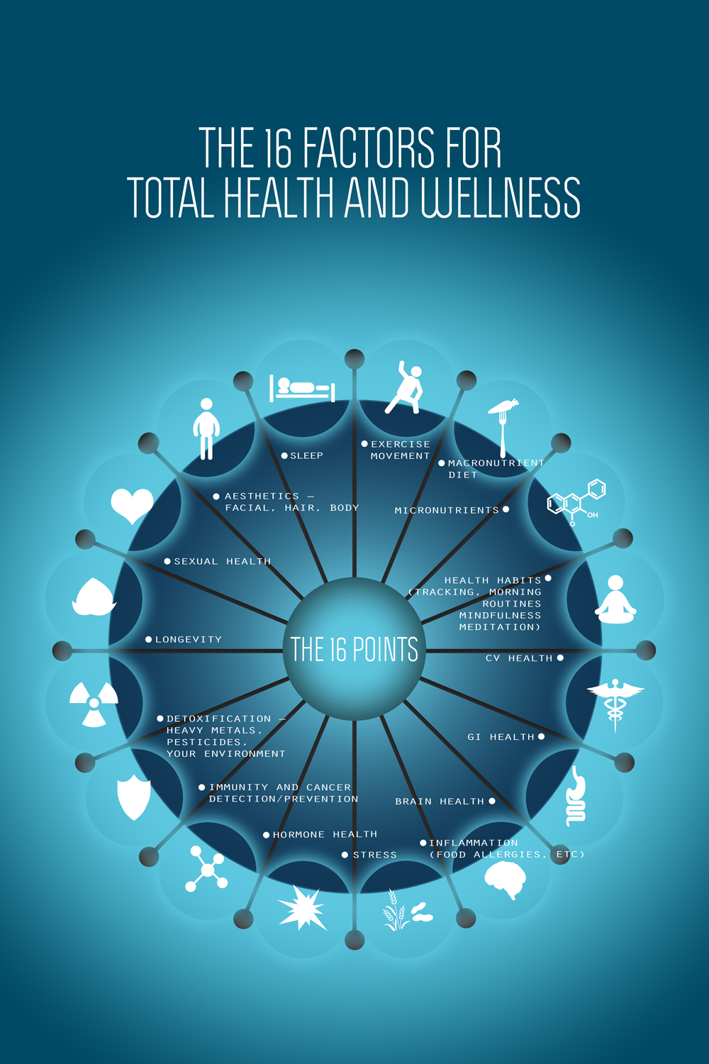 Infographic Design by tarokun for Shah Companies LLC | Design #14850762