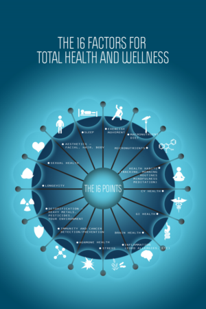 Infographic Design by tarokun for Shah Companies LLC | Design #14850762
