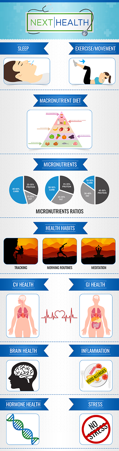 Infographic Design by SAI DESIGNS for Shah Companies LLC | Design #14859352