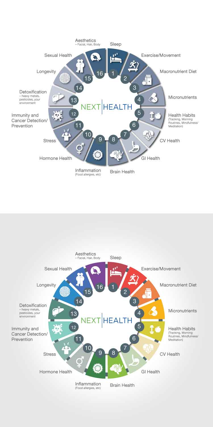 Infographic Design by Annie Creative Service for Shah Companies LLC | Design #14854885