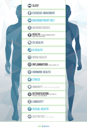 Infographic Design by merexcursion for Shah Companies LLC | Design #14787507
