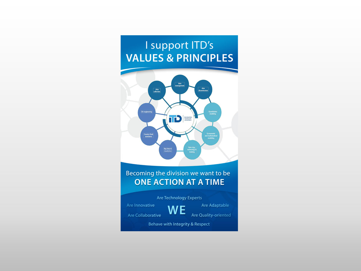 Serious Bold Employee Signage Design For International Monetary