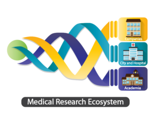 Ecosystem for medical research  | Grafik-Design von DesignerGuide