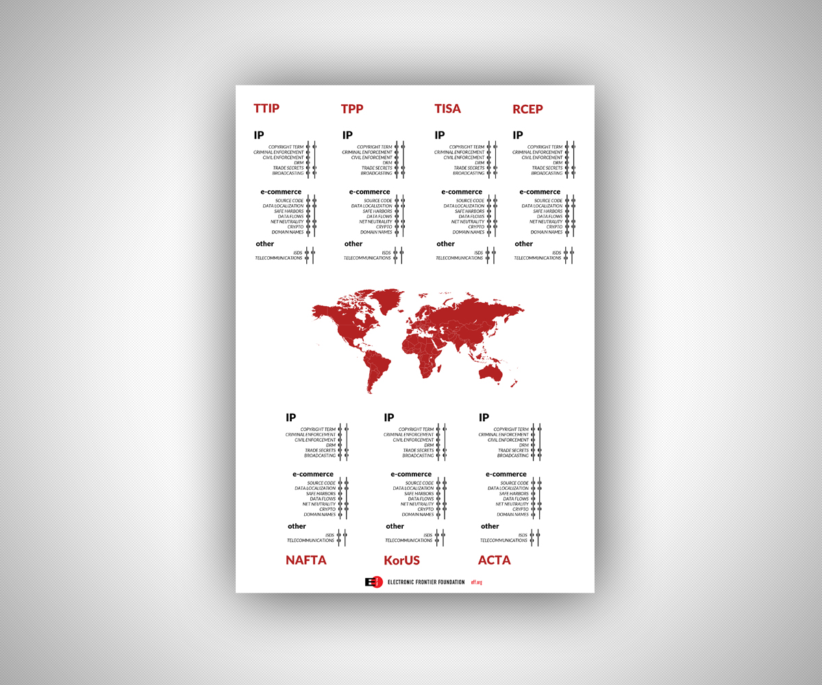 Diseño Infográfico por neboica para Electronic Frontier Foundation | Diseño #14871612