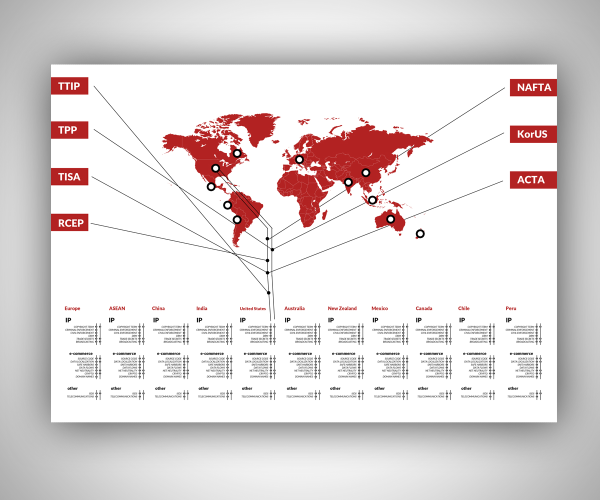 Infographic Design by neboica for Electronic Frontier Foundation | Design #14871850