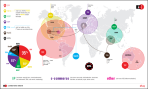 Diseño Infográfico por Impressive Sol