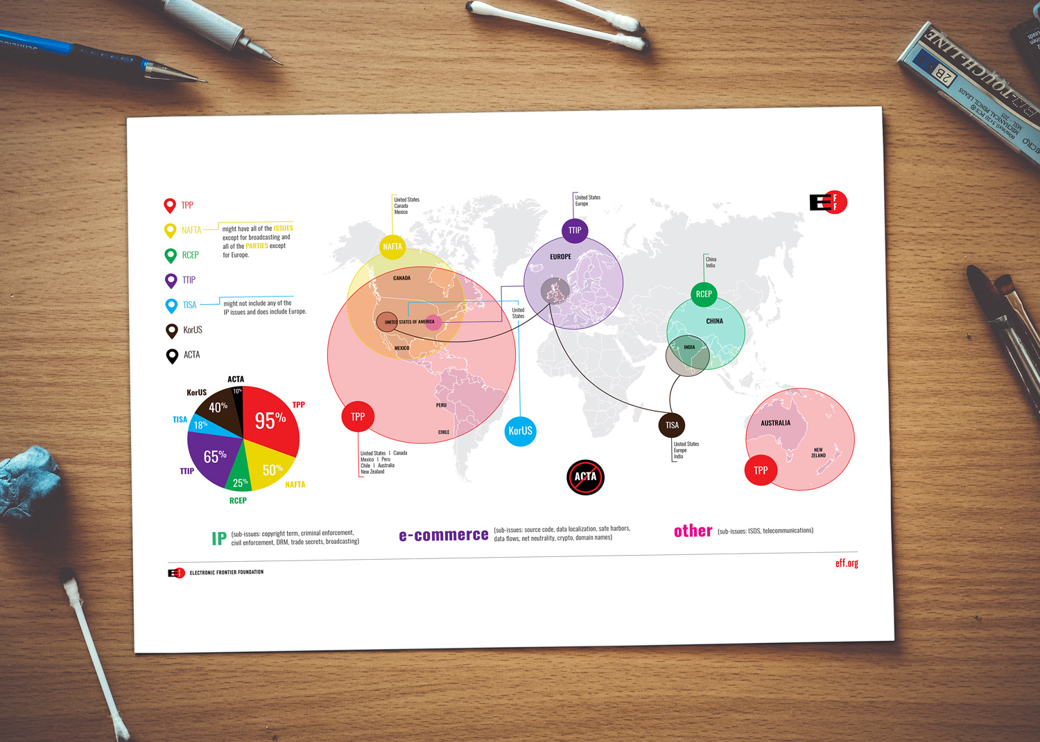 Infographic Design by Impressive Solutions for Electronic Frontier Foundation | Design #14892445