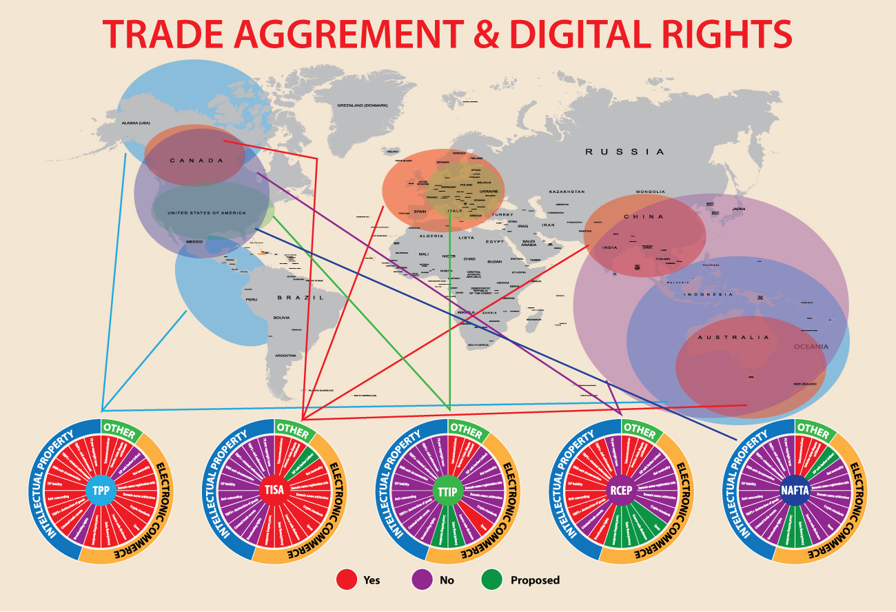 Infographic Design by Impressive Solutions for Electronic Frontier Foundation | Design #14914841