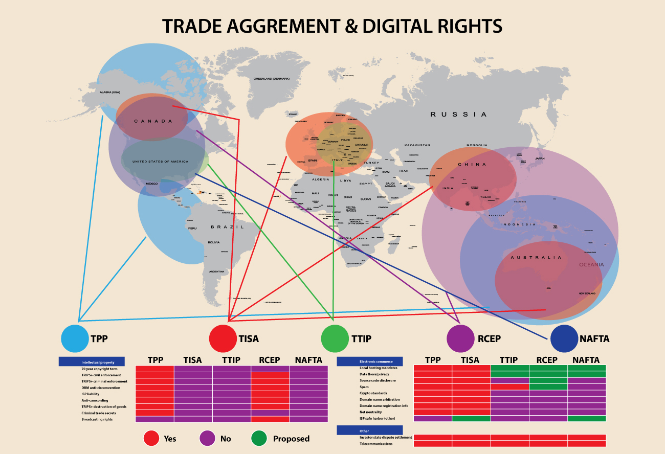 Infographic Design by Impressive Solutions for Electronic Frontier Foundation | Design #14921211