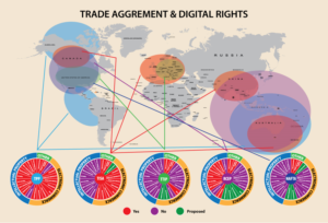 Infographic Design by Impressive Solutions for Electronic Frontier Foundation | Design: #14921212