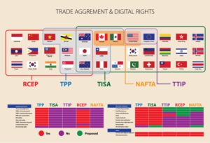 Infographic Design by Impressive Solutions for Electronic Frontier Foundation | Design: #15027873