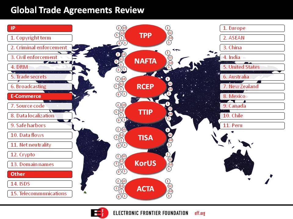 Infographic Design by blogerul for Electronic Frontier Foundation | Design #14832916