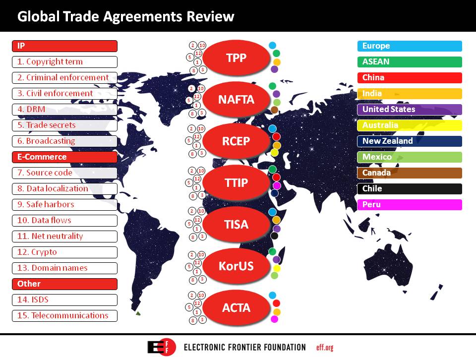 Infographic Design by blogerul for Electronic Frontier Foundation | Design #14838991