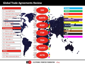 Infographic Design by blogerul for Electronic Frontier Foundation | Design: #14838991