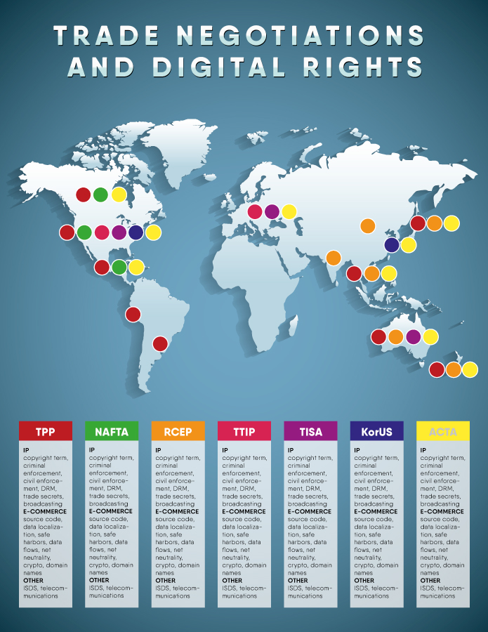 Diseño Infográfico por Alaya para Electronic Frontier Foundation | Diseño #14855427