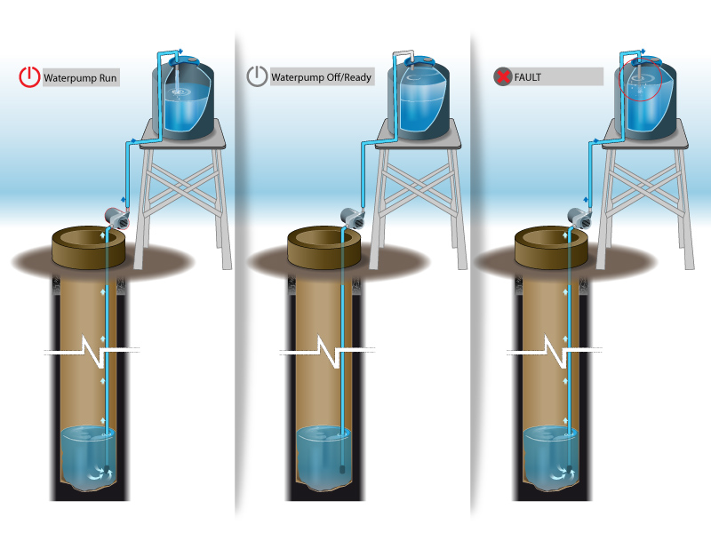 Illustration Design by Jozbel for Infinity Network Services, Inc. | Design #2558298