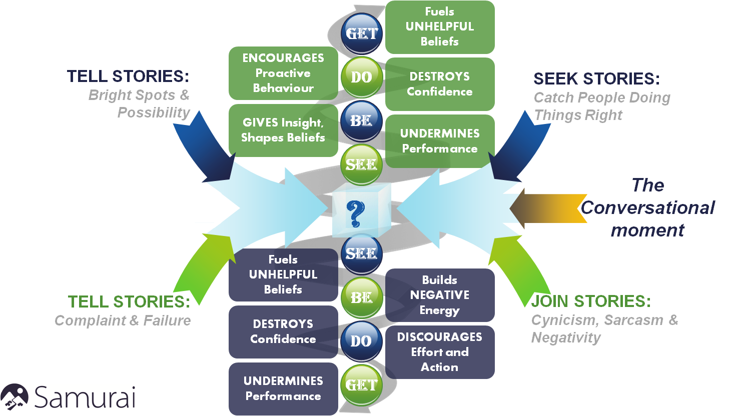 Diseño Gráfico por blogerul para este proyecto | Diseño #14932677
