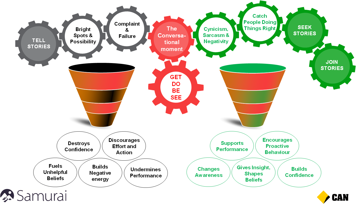 Diseño Gráfico por blogerul para este proyecto | Diseño #14952382