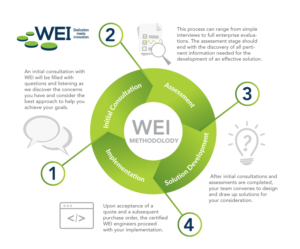 Infographic Design by DesignGenie